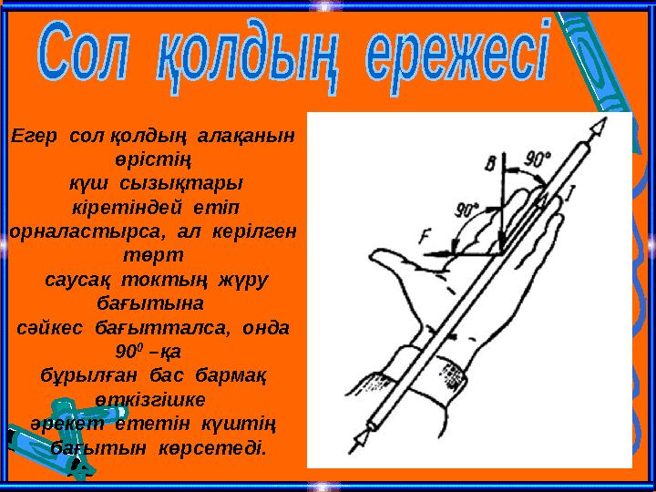 Егер сол қолдың алақанын өрістің күш сызықтары кіретіндей етіп орналастырса, ал керілген төрт саусақ токтың