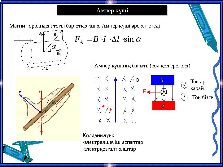 Ампер күші Магнит өрісіндегі тогы бар өткізгішке Ампер күші әрекет етеді sin     l I B F A  Ток бізгеТок әрі қарайАмпер
