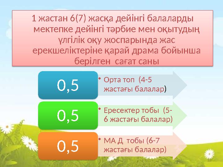 1 жастан 6(7) жасқа дейінгі балаларды мектепке дейінгі тәрбие мен оқытудың үлгілік оқу жоспарында жас ерекшеліктеріне қарай