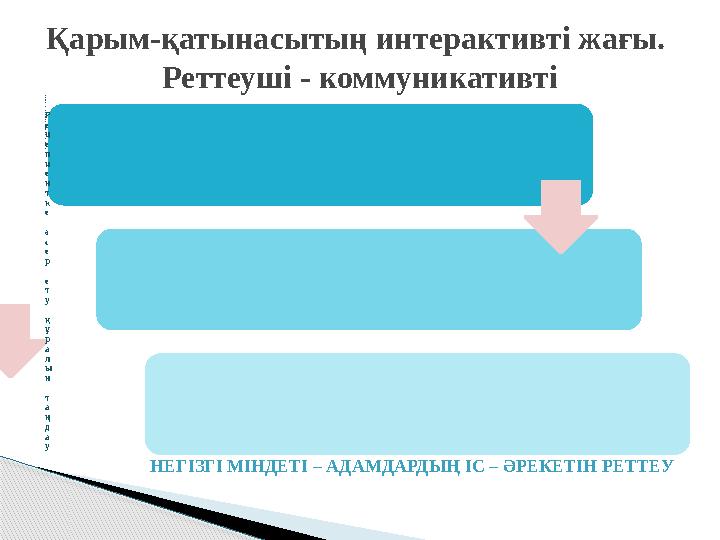 Б і р і к к е н і с - ә р е к е т т і ұ й ы м д а с т ы р у м а қ с а т ы н д а қ а р ы м - қ а т ы н а с ж а с а