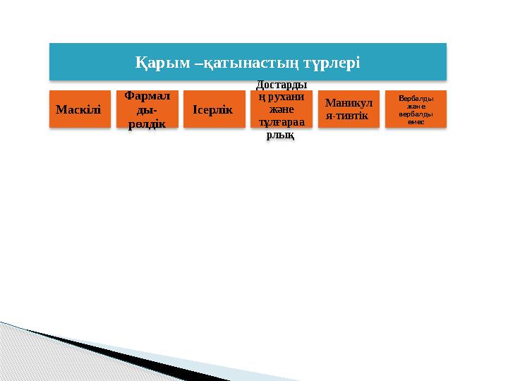 Қарым –қатынастың түрлері Маскілі Фармал ды- рөлдік Ісерлік Достарды ң рухани және тұлғараа рлық Маникул я-тивтік