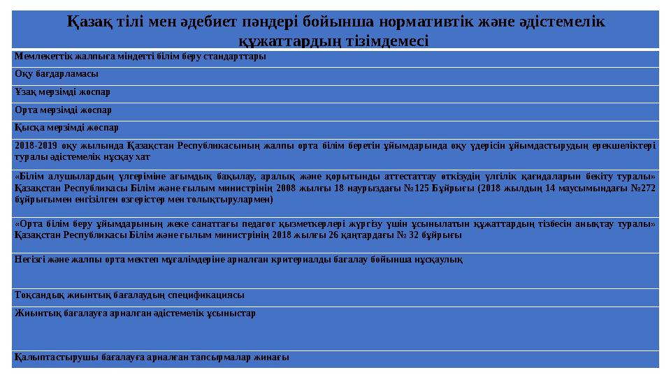 3 -тапсырма Мәтіндегі сөйлемдердегі төл сөз бен төлеу сөздің тыныс белгілерін дұрыстап қойыңыз.