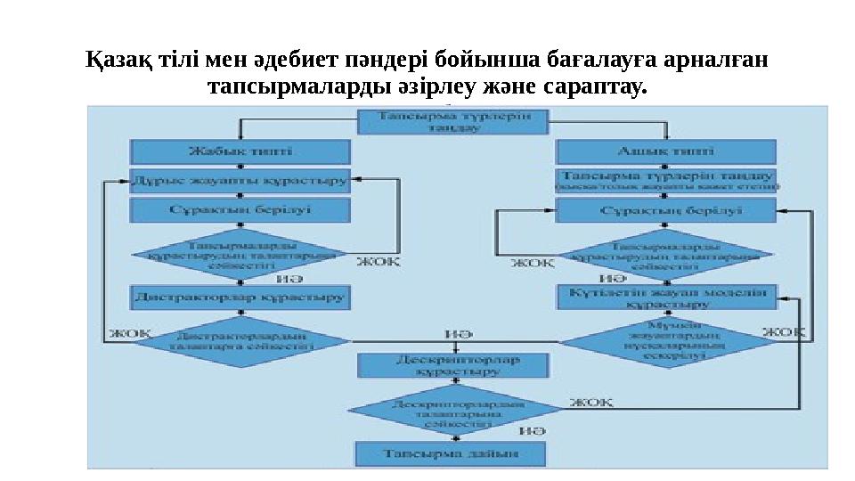 «Саяхат және демалыс. Синтаксис» бөлімі бойынша жиынтық бағалаудың нәтижесіне қатыстыата-аналарға арналған ақпарат (рубрика) Бі