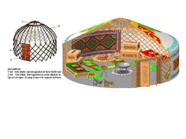 2 тапсырма 1 топ Дескриптор 1 топ Киіз үйдің сыртық құрылысын және бөліктерін анықтап макетпен жұмыс мағынасын ашу керек. 2 т