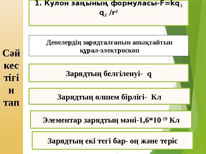 Сәй кес тігі н тап Зарядтың белгіленуі- q Денелердің зарядталғанын анықтайтын құрал-электроскоп Зарядтың өлшем бірлігі- Кл