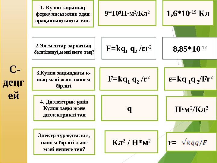 С- деңг ей 3.Кулон заңындағы к- ның мәні және өлшем бірлігі2.Элементар зарядтың белгіленуі,мәні неге тең? 4. Диэлектрик үшін