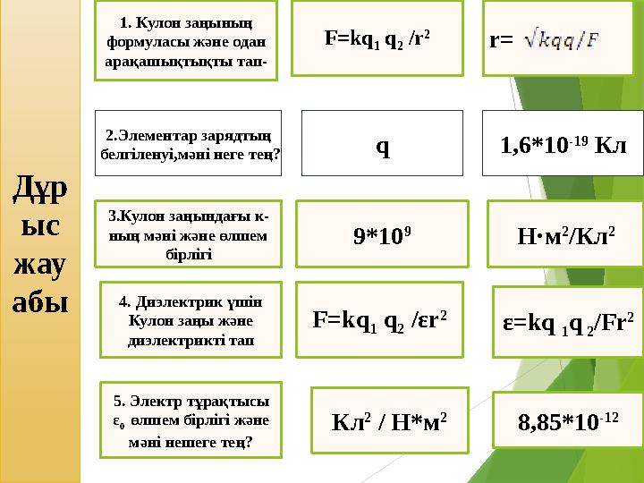 Дұр ыс жау абы 3.Кулон заңындағы к- ның мәні және өлшем бірлігі2.Элементар зарядтың белгіленуі,мәні неге тең? 4. Диэлектрик ү