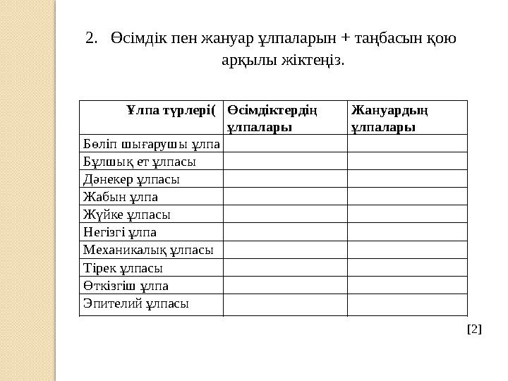 Ұлпа түрлері( Өсімдіктердің ұлпалары Жануардың ұлпалары Бөліп шығарушы ұлпа Бұлшық ет ұлпасы Дәнекер