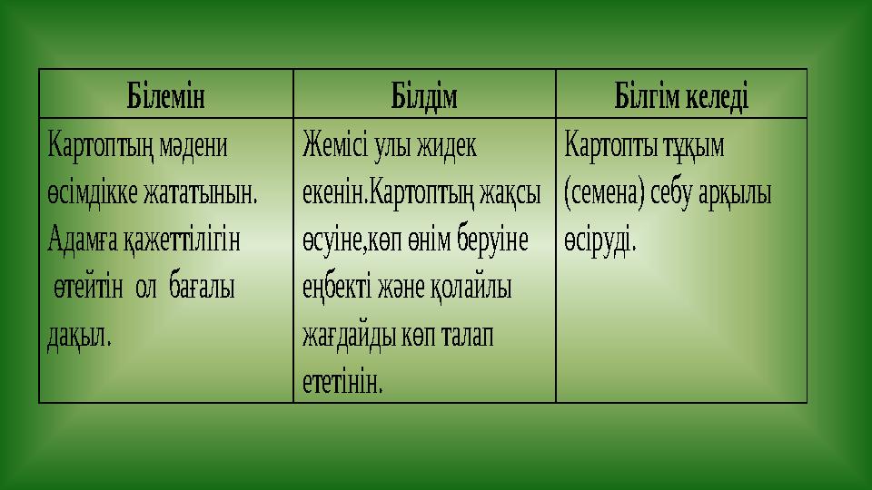 Білемін Білдім Білгім келеді Карт оптың мәдени өсімдікке жататынын. Адамға қажеттілігі н өтейтін ол бағалы