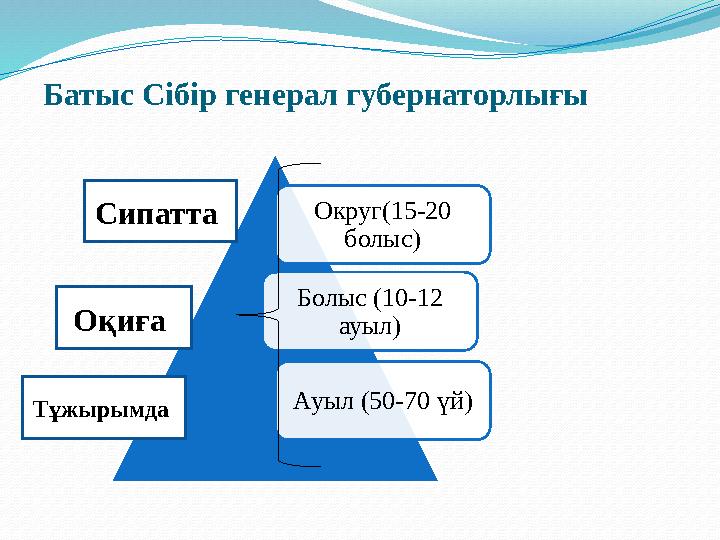 Батыс Сібір генерал губернаторлығы Округ(15-20 болыс) Болыс (10-12 ауыл) Ауыл (50-70 үй) Сипатта Оқиға Тұжырымда