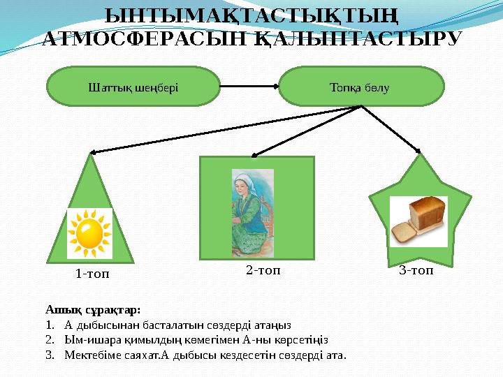 ЫНТЫМАҚТАСТЫҚТЫҢ АТМОСФЕРАСЫН ҚАЛЫПТАСТЫРУ Шаттық шеңбері Топқа бөлу 1-топ 2-топ 3-топ Ашық сұрақтар: 1.А дыбы