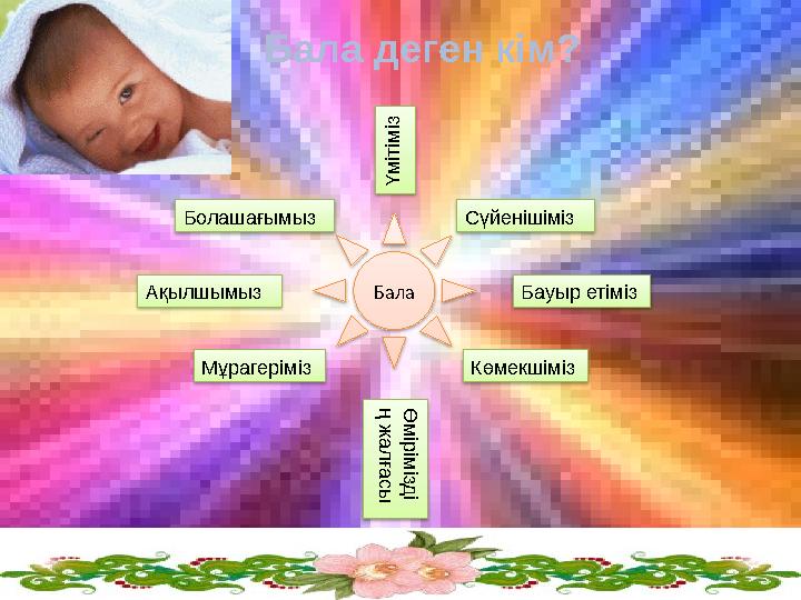 Бала деген кім? БалаБолашағымыз Көмекшіміз Бауыр етімізҮм ітім ізСүйенішіміз Ө м ірім ізд і ң ж ал ғасы МұрагерімізАқылшымыз