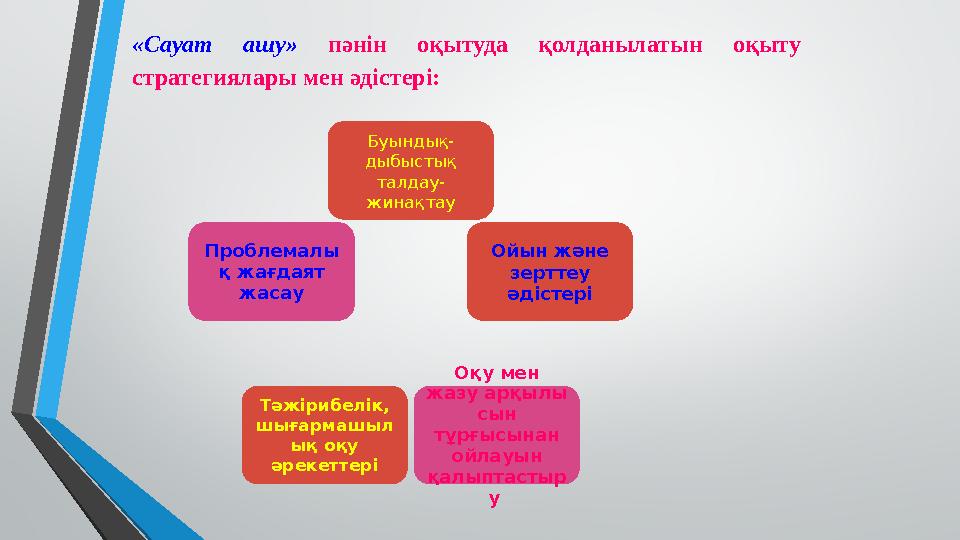 «Сауат ашу» пәнін оқытуда қолданылатын оқыту стратегиялары мен әдістері: Буындық- дыбыстық талдау- жинақтау Ойын және зерттеу
