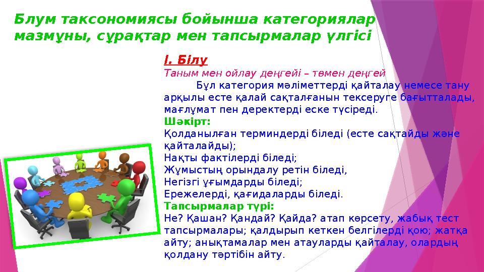 Блум таксономиясы бойынша категориялар мазмұны, сұрақтар мен тапсырмалар үлгісі І. Білу Таным мен ойлау деңгей