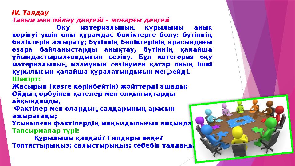 ІV. Талдау Таным мен ойлау деңгейі – жоғарғы деңгей Оқу материалының құрылымы анық көрінуі үшін оны құрамдас б