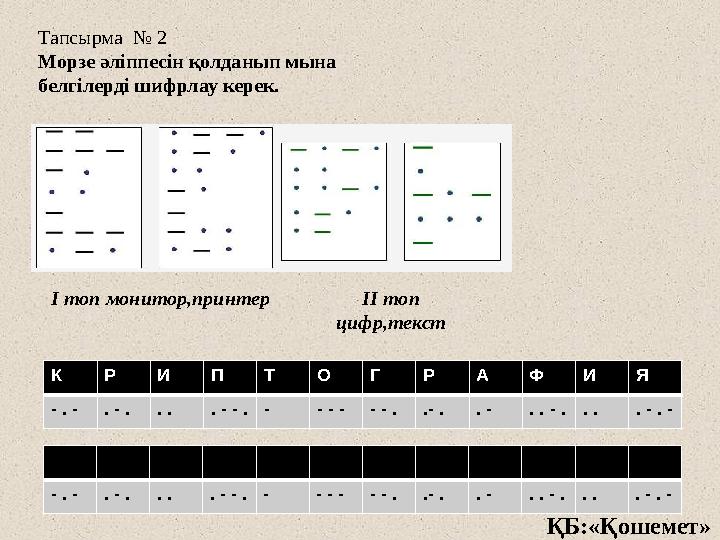 Тапсырма № 2 Морзе әліппесін қолданып мына белгілерді шифрлау керек. - . -. - .. .. - - .- - - -- - ..- .. - . . - .. .. - . -