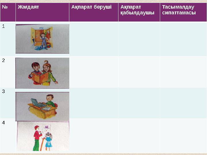 № Жағдаят Ақпарат беруші Ақпарат қабылдаушы Тасымалдау сипаттамасы 1 2 3 4