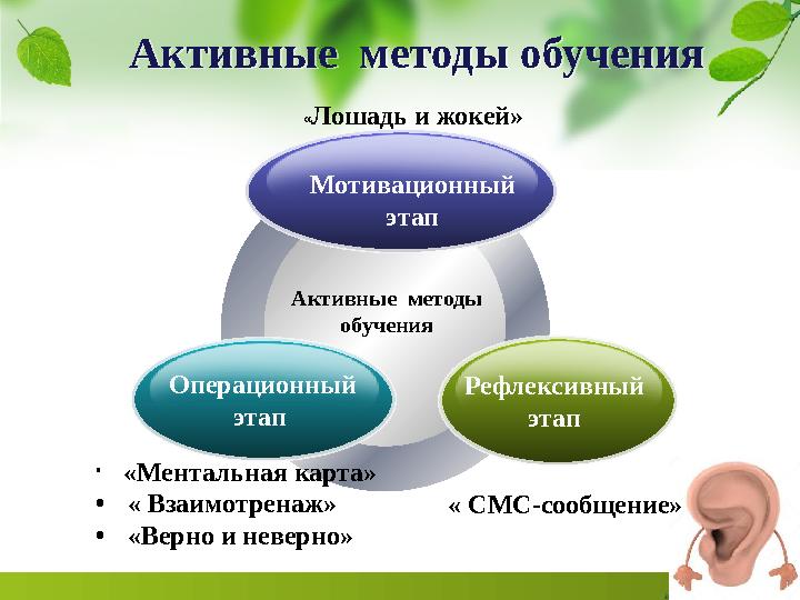 Активные методы обучения « Взаимотренаж Активные методы обучения • «Ментальная карта» • « Взаимотренаж» • «Верно и