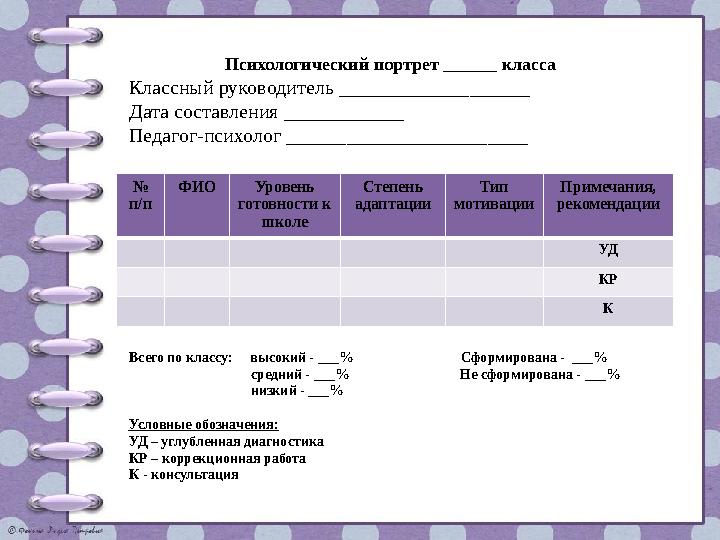 Психологический портрет ______ класса Классный руководитель ___________________ Дата составления ____________ Педагог-психолог