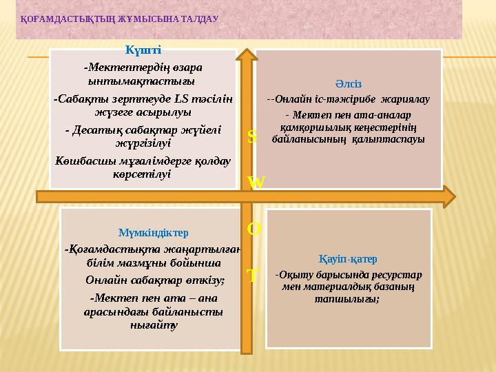 ҚОҒАМДАСТЫҚТЫҢ ЖҰМЫСЫНА ТАЛДАУ Күшті -Мектептердің өзара ынтымақтастығы -Сабақты зерттеуде LS тәсілін жүзеге асырылуы - Десат