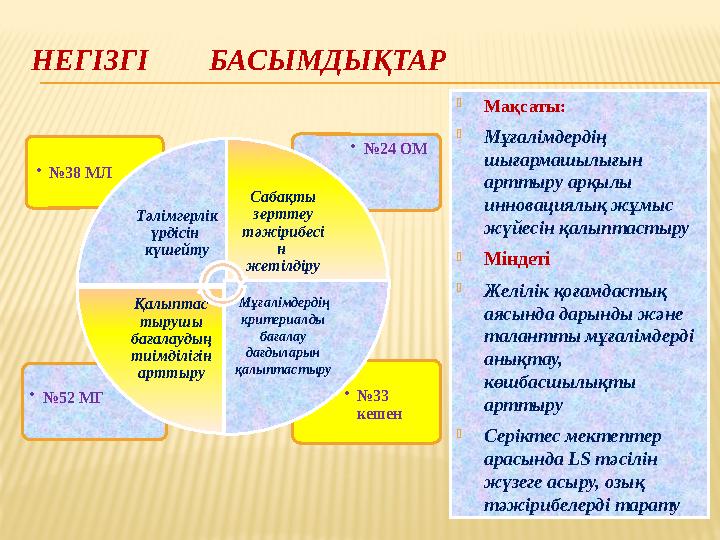НЕГІЗГІ БАСЫМДЫҚТАР •№33 кешен •№52 МГ •№24 ОМ •№38 МЛ Тәлімгерлік үрдісін күшейту Сабақты зерттеу тәжірибесі н