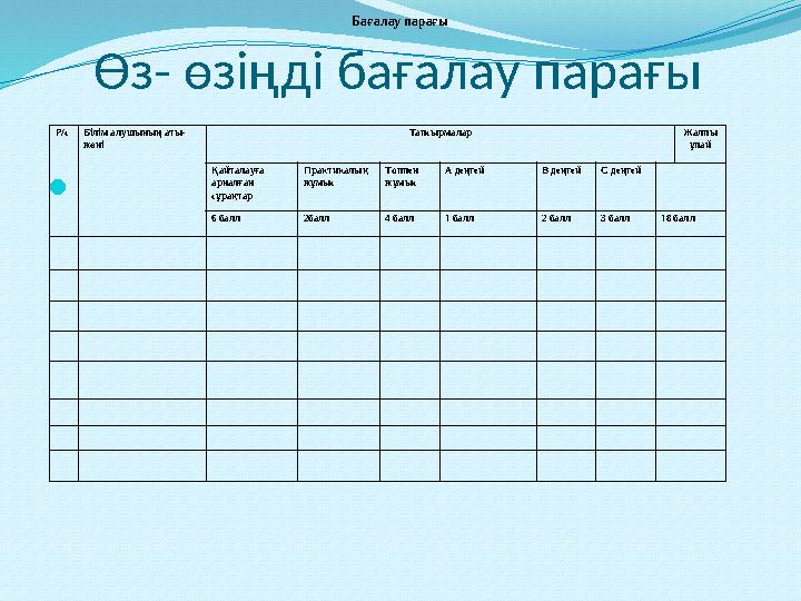 Өз- өзіңді бағалау парағы  Р/сБілім алушының аты- жөні Тапсырмалар Жалпы ұпай Қайталауға арналған сұрақтар Практикалық ж