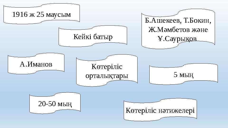 1916 ж 25 маусым Көтеріліс орталықтары А.Иманов 20-50 мың 5 мың Б.Ашекеев, Т.Бокин, Ж.Мәмбетов және Ұ.Саурықов Көтеріліс нәт