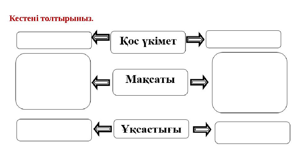 Кестені толтырыныз.