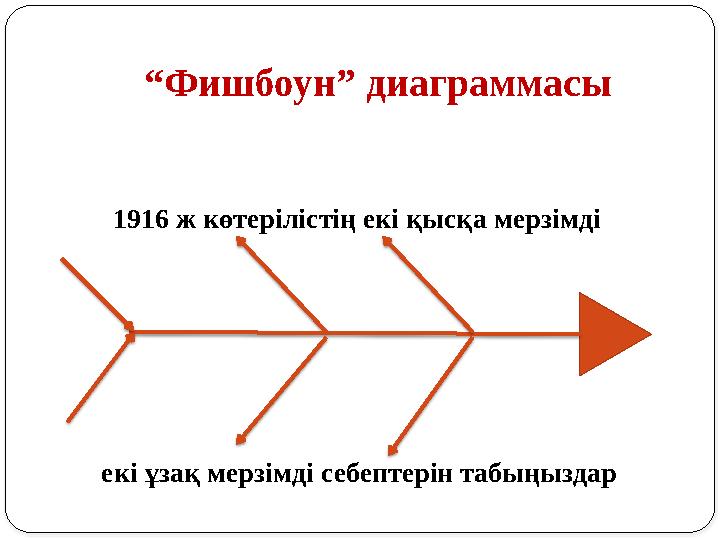 “Фишбоун” диаграммасы 1916 ж көтерілістің екі қысқа мерзімді екі ұзақ мерзімді себептерін табыңыздар