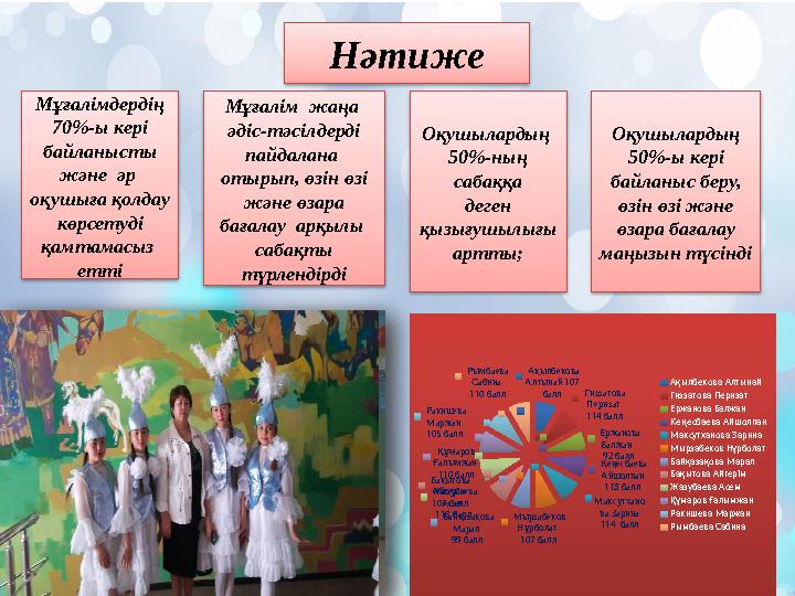 Мұғалімдердің 70%-ы кері байланысты және әр оқушыға қолдау көрсетуді қамтамасыз етті Нәтиже Оқушылардың 50%-ы ке