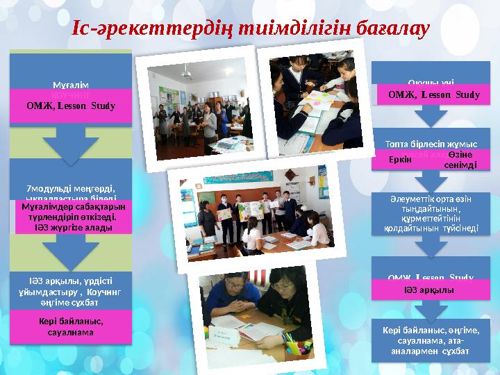 Іс-әрекеттердің тиімділігін бағалау ІӘЗ арқылы, үрдісті ұйымдастыру , Коучинг әңгіме сұхбат Кері байланыс, сауалнама 7