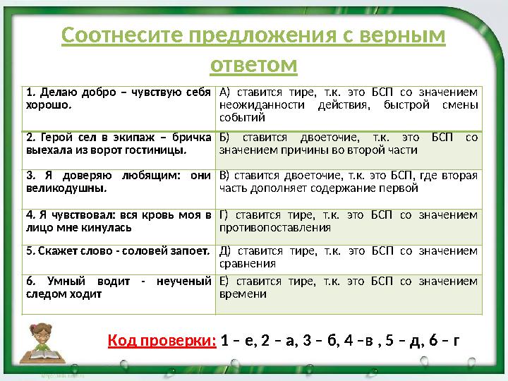 Соотнесите предложения с верным ответом 1. Делаю добро – чувствую себя хорошо. А) ставится тире, т.к. это БСП со значением не