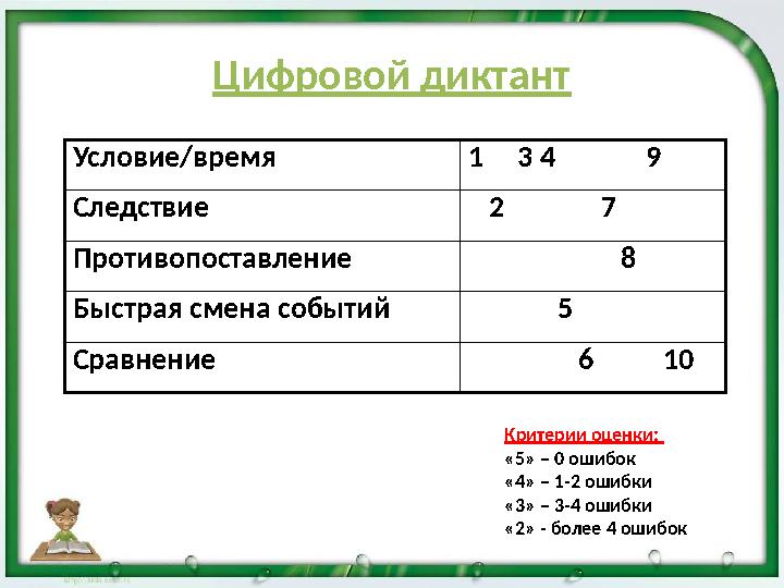 Цифровой диктант Условие/время 1 3 4 9 Следствие 2 7 Противопоставление 8 Бы