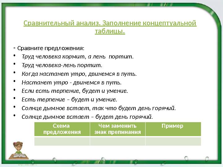 Сравнительный анализ. Заполнение концептуальной таблицы. - Сравните предложения: •Труд человека кормит, а лень портит. •Труд