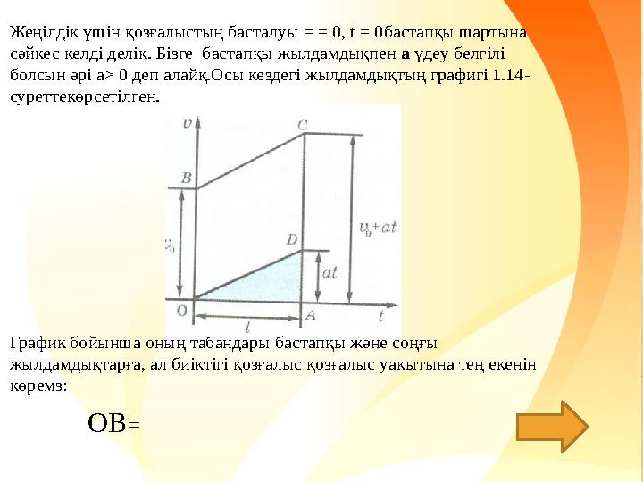 Жеңілдік үшін қозғалыстың басталуы = = 0, t = 0бастапқы шартына сәйкес келді делік. Бізге бастапқы жылдамдықпен а үдеу белгілі