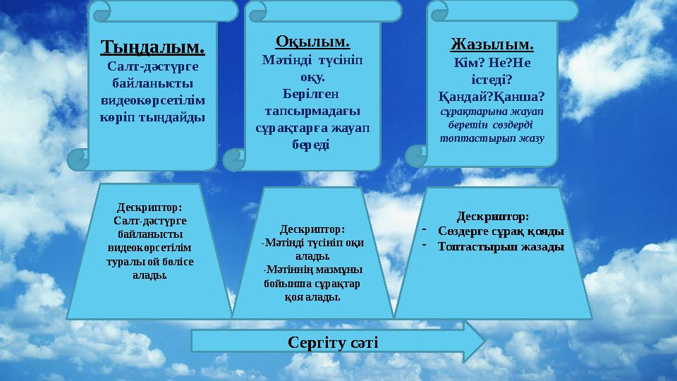 Тыңдалым. Салт-дәстүрге байланысты видеокөрсетілім көріп тыңдайды Оқылым. Мәтінді түсініп оқу. Берілген