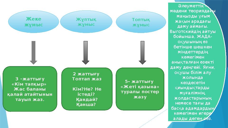 Жеке жұмыс Жұптық жұмыс Топтық жұмыс 3 –жаттығу «Кім тапқыр» Жас баланы қалай атайтынын тауып жаз. 2 жат
