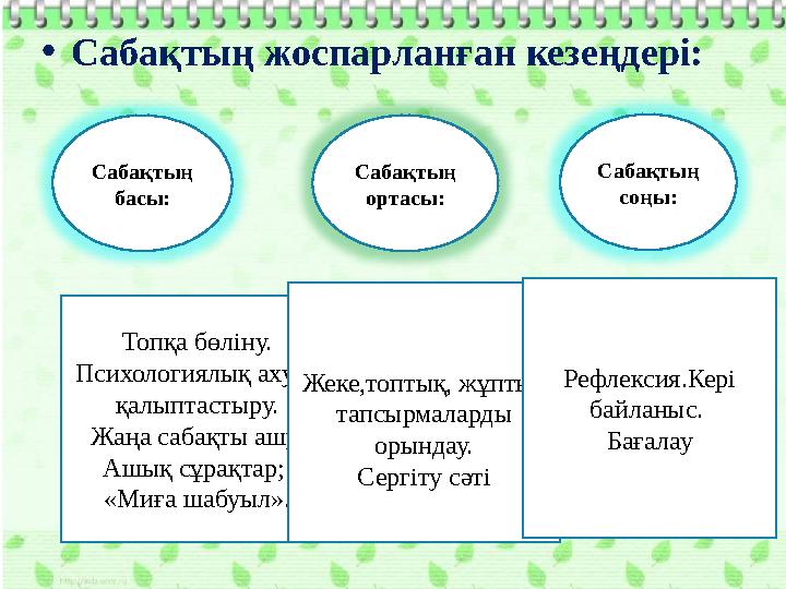 Қызығушылықты ояту; Ашық сұрақтар; «Миға шабуыл». •Сабақтың жоспарланған кезеңдері: Сабақтың басы: Сабақтың ортасы: Сабақты