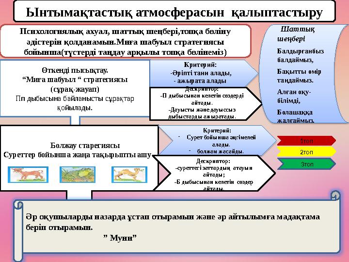 Ынтымақтастық атмосферасын қалыптастыру Психологиялық ахуал, шаттық шеңбері,топқа бөліну әдістерін қолданамын.Миға шабуыл стра