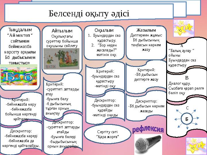 Белсенді оқыту әдісі Тыңдалым “Ай мектеп “ сайтынан бейнежазба көрсету арқылы Бб дыбысымен таныстыру Айтылым Оқулықтағы