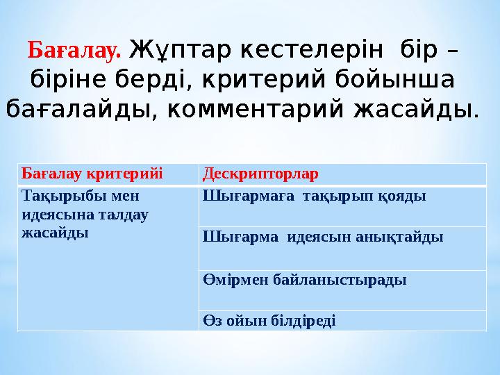 Бағалау критерийі Дескрипторлар Тақырыбы мен идеясына талдау жасайды Шығармаға тақырып қояды Шығарма идеясын анықтайды