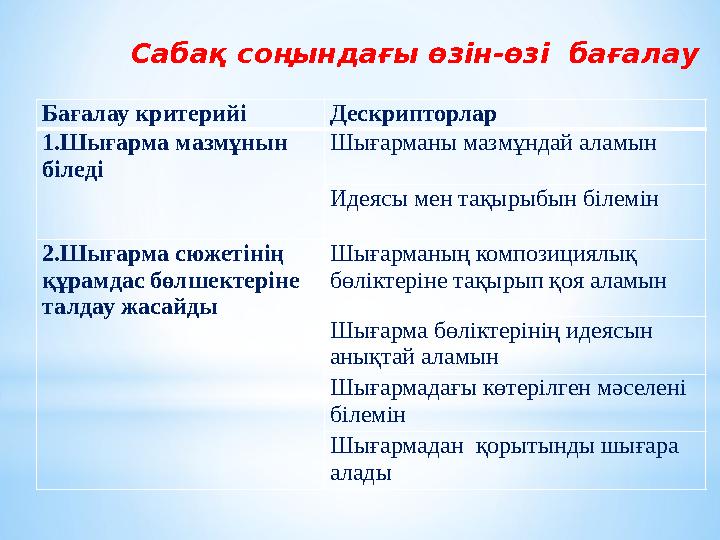 Cабақ соңындағы өзін-өзі бағалау Бағалау критерийі Дескрипторлар 1.Шығарма мазмұнын біледі Шығарманы мазмұндай аламын Идеясы