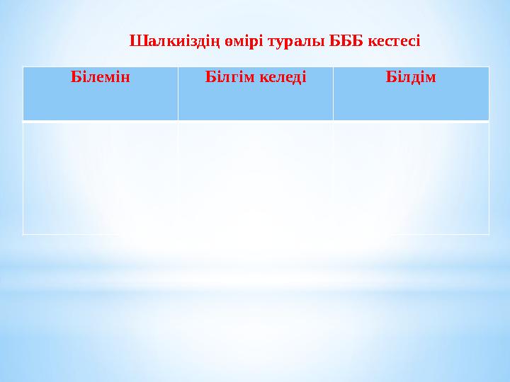 Білемін Білгім келеді Білдім Шалкиіздің өмірі туралы БББ кестесі