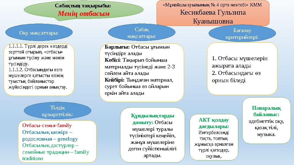 Менің интимді оқиғаларым Менің интимді оқиғаларым