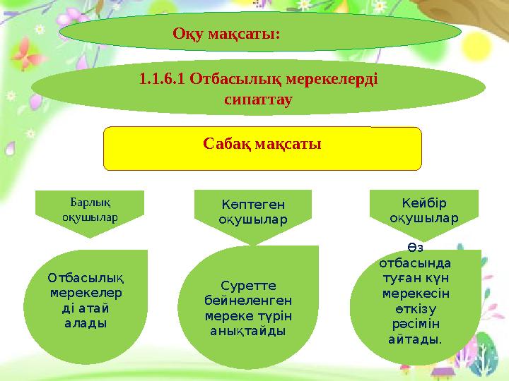 Оқу мақсаты: Барлық оқушылар Көптеген оқушылар Кейбір оқушылар Отбасылық мерекелер ді атай алады Суретте