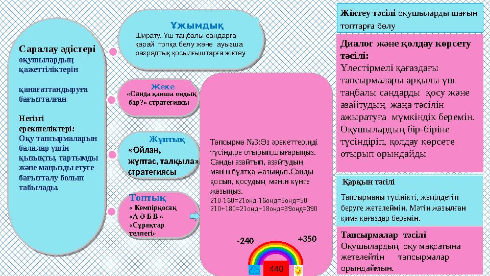 Саралау әдістері оқушылардың қажеттіліктерін қанағаттандыруға бағытталған Негізгі ерекшеліктері: Оқу