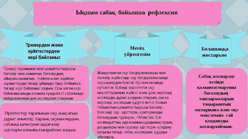 Тренерден және әріптестерден кері байланыс Болашаққа жоспарым Менің үйренгенім Тренер тарапынан мен қалыптастырушы бағала