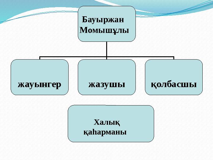 Бауыржан Момышұлы жауынгер жазушы қолбасшы Халық қаһарманы