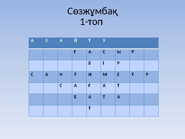 Сөзжұмбақ 1-топ А З А Й Т У Ғ А С Ы Р Б І Р С А Н Т И М Е Т Р С А Ғ А Т Б А Т А Т