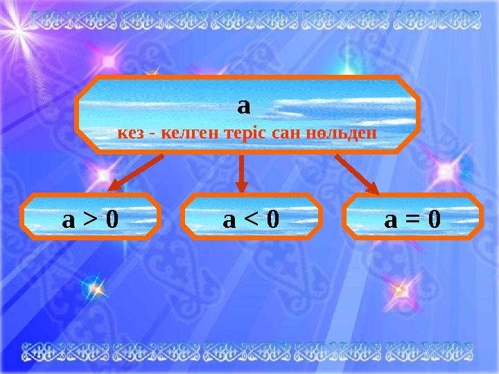 а кез - келген теріс сан нөльден а > 0 a < 0 a = 0